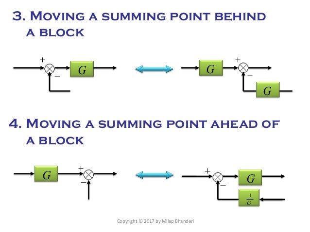 rules of block diagram reduction wiring diagram data Fiji Block Diagram rules for block diagram reduction digital electronics funny 2 by 2 block diagram rules of block diagram reduction